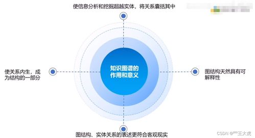 AutoGPT與ChatGPT插件開(kāi)發(fā)（三） 軟件開(kāi)發(fā)實(shí)踐