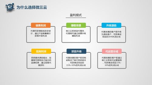 微三云軟件代理加盟 開(kāi)啟電商軟件開(kāi)發(fā)與源碼合作新機(jī)遇