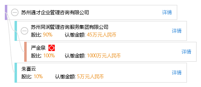 蘇州通才企業管理咨詢